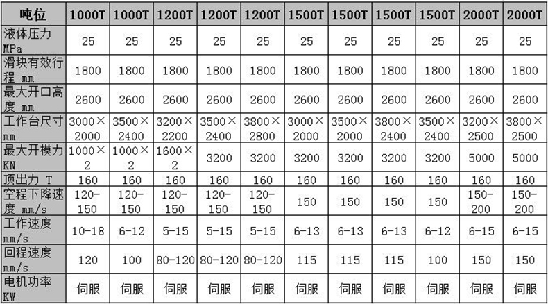 1200噸化糞池液壓機技術參(cān)數(shù)表