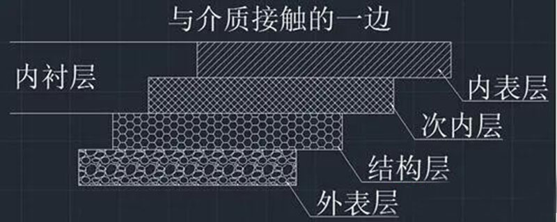 玻璃鋼負(fù)壓風機材料