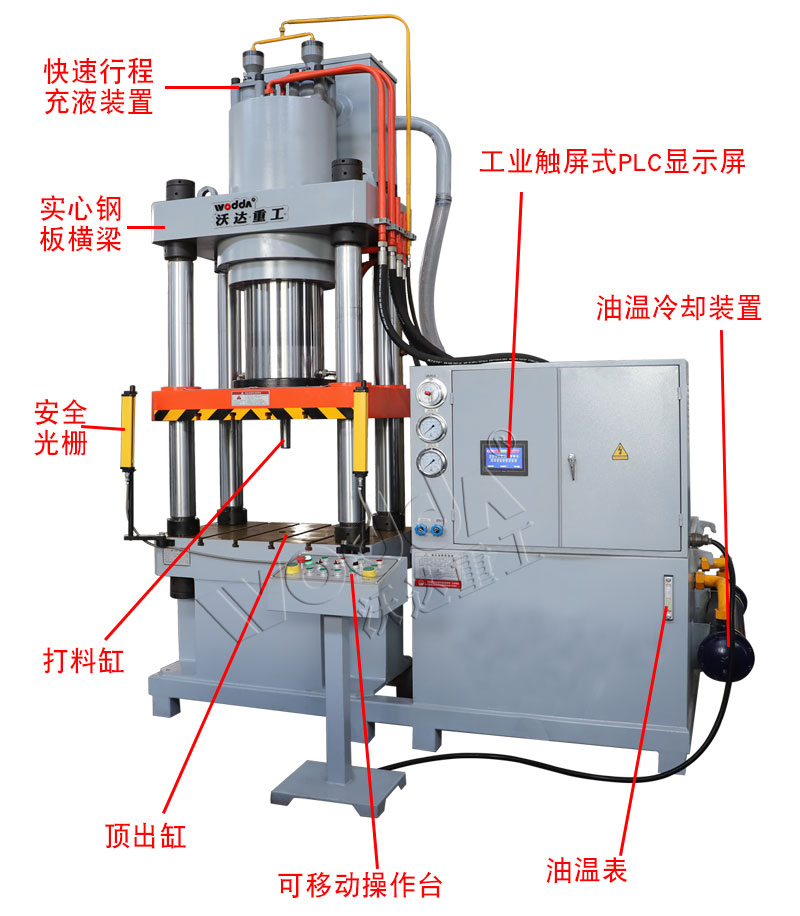 三梁四柱液(yè)壓機的原理