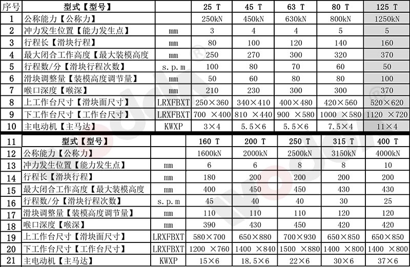 氣(qì)動沖床參數表