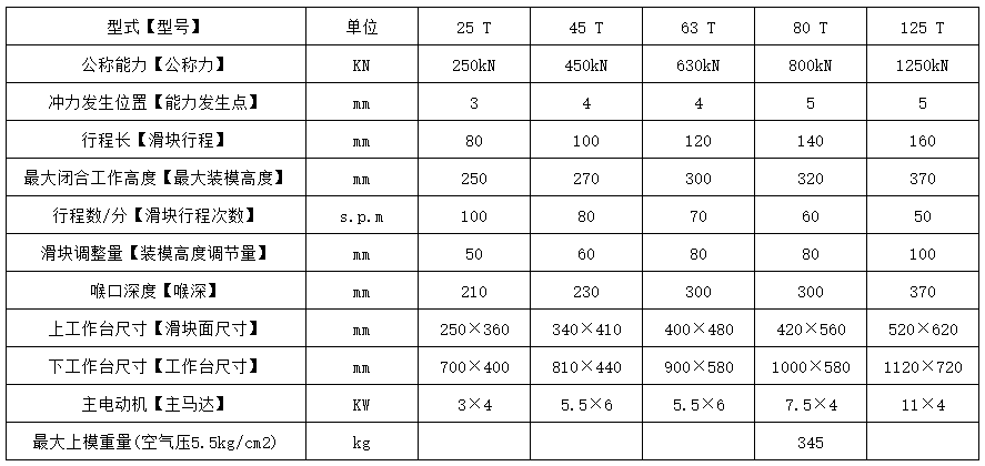 JH21氣動沖床