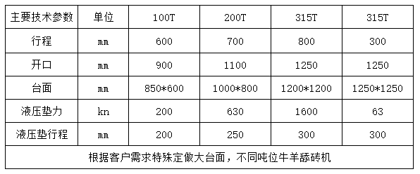 200噸(dūn)龍門液壓(yā)機