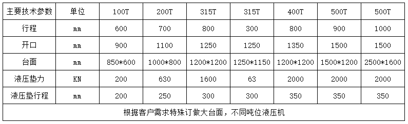 400噸龍門框式液(yè)壓機(jī)