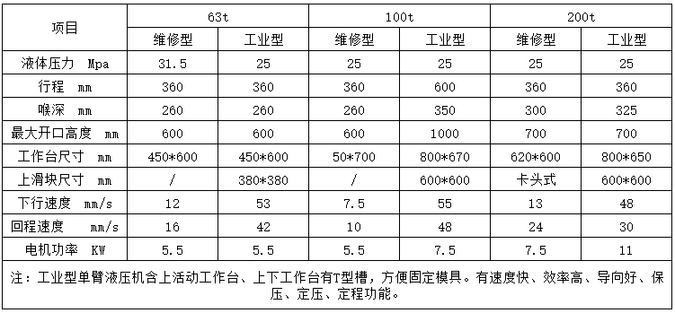 單柱液壓(yā)機