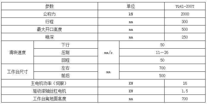 200噸校直機