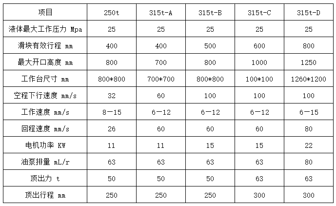 315噸四(sì)梁四柱液壓機技術參數