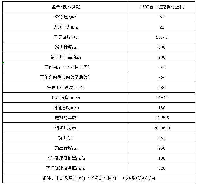 150噸多(duō)工位拉伸液壓機