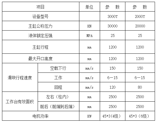 2000噸3000噸框架液壓(yā)機