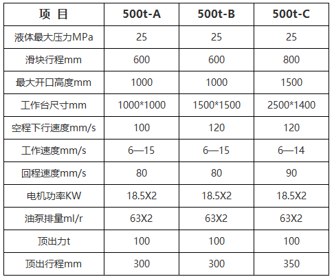 500噸電動車配(pèi)件液壓機