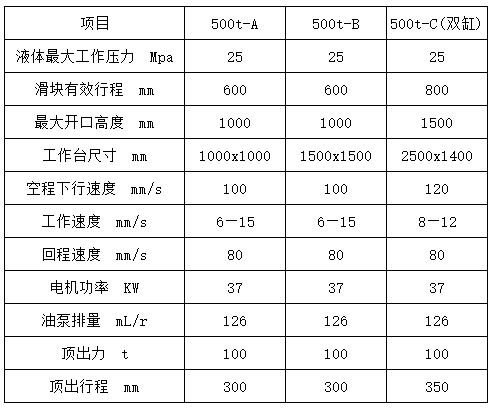 500噸四柱液壓(yā)機參數