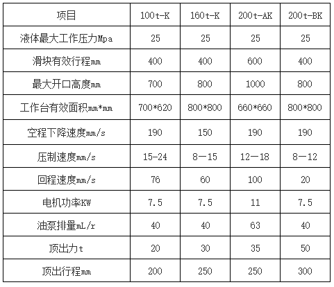 100噸200噸刹車(chē)片液壓機