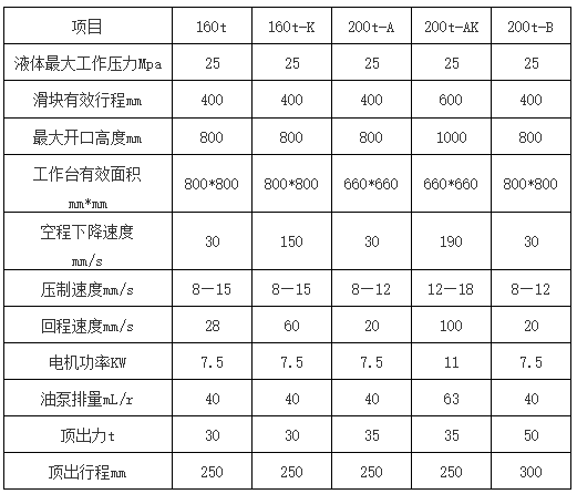 200噸三梁四柱液壓機參(cān)數