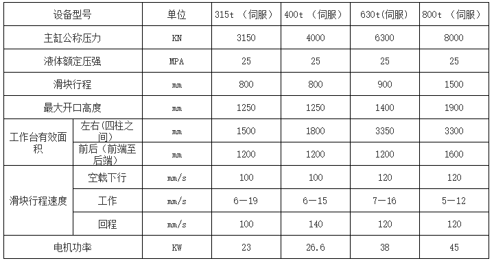 630噸豬用複合(hé)漏糞闆成型液壓機