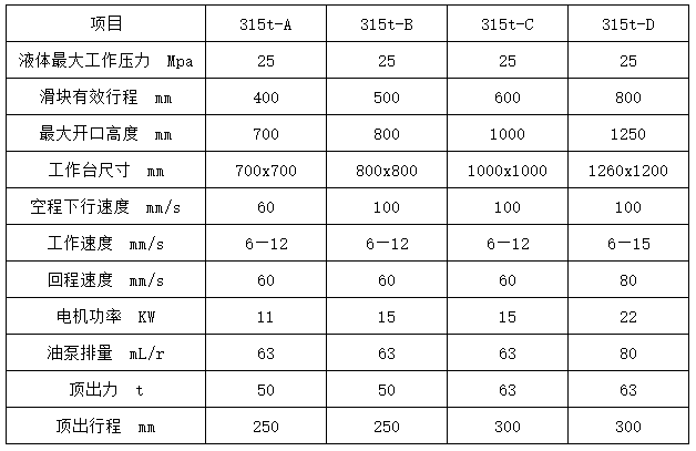 國标(biāo)315噸四柱液壓機重量參數