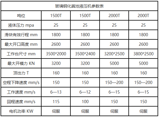 2000噸玻璃鋼化(huà)糞池液壓機