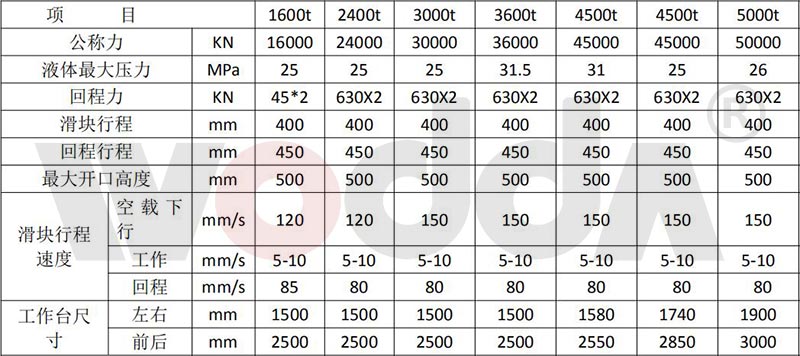 鋼木門壓花液壓機參數(shù)