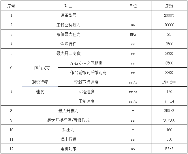 2000噸三梁四柱液壓機參數