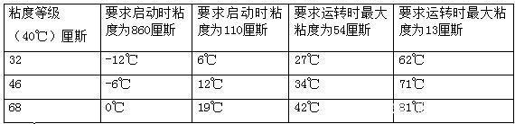 四柱液壓機(jī)如何選擇合适的液(yè)壓油？有哪些型号？