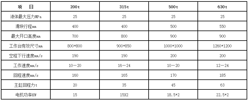 630噸(dūn)錨杆托盤液壓機參數