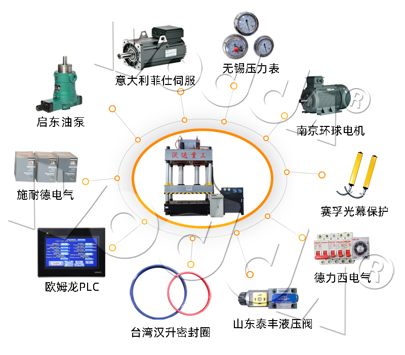 500噸三梁(liáng)四柱液壓(yā)機配置