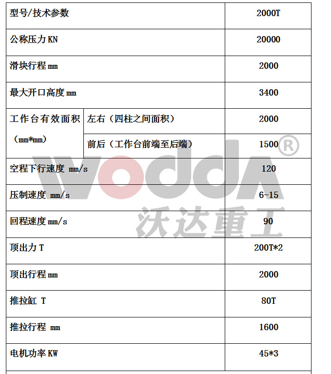 2000噸(dūn)石墨(mò)坩埚(guō)液壓機參數