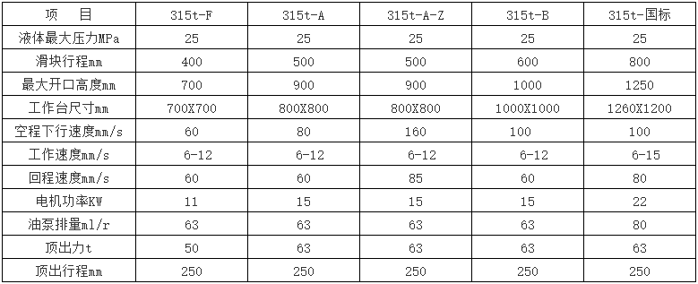 315噸四柱(zhù)液壓(yā)機參(cān)數