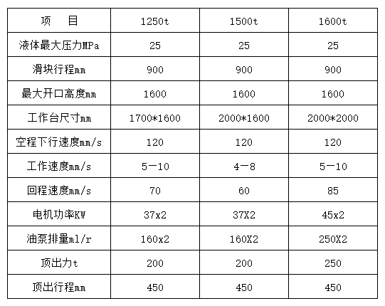 1500液(yè)壓機