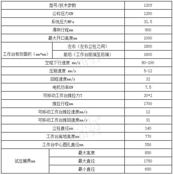 120噸輪胎模具試(shì)驗機參數