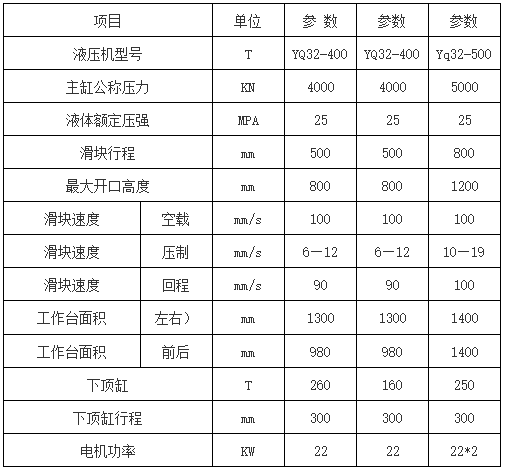 不鏽鋼水箱闆成型液(yè)壓機參數