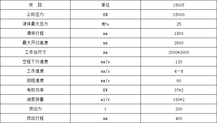 1500噸四柱液壓機(jī)參數