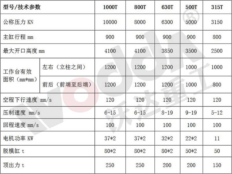 匣缽液壓機參數表(biǎo)