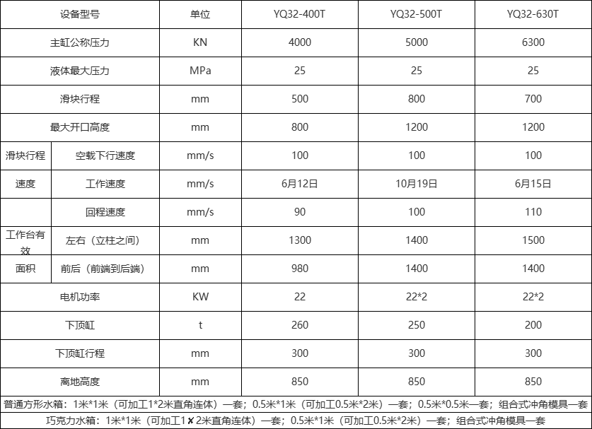 不鏽鋼水箱成型液壓機技術(shù)參數