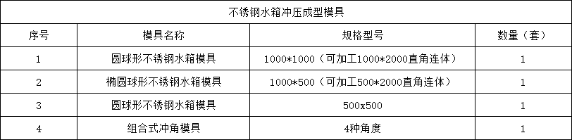 不鏽鋼水箱沖壓成型模具(jù)