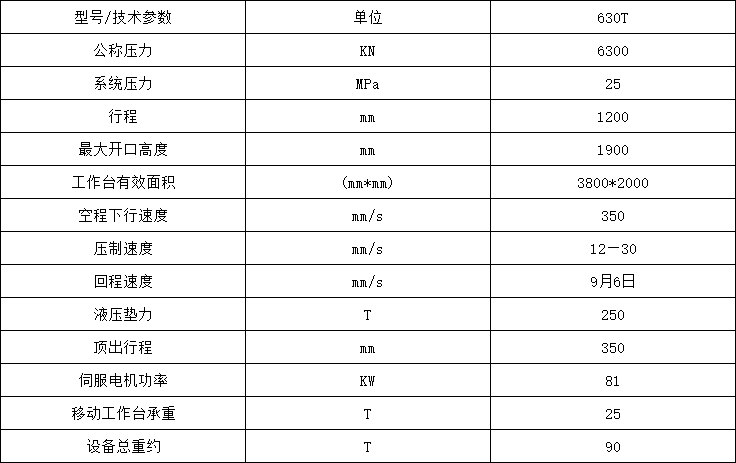 630噸框架式汽車配件拉伸液壓(yā)機參數