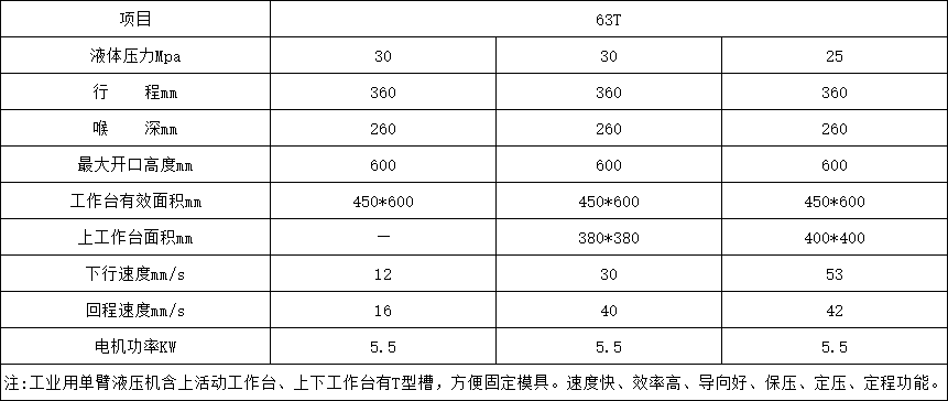 63單臂液壓機參(cān)數