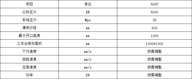 500噸龍門式壓裝液壓機參(cān)數