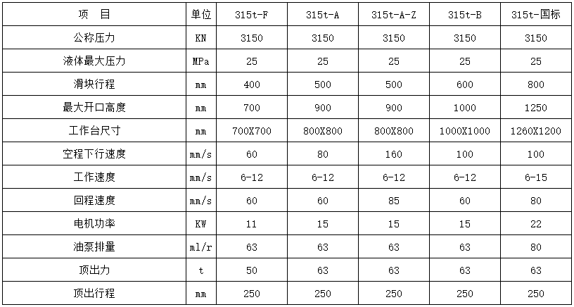 315噸四柱液壓機參(cān)數